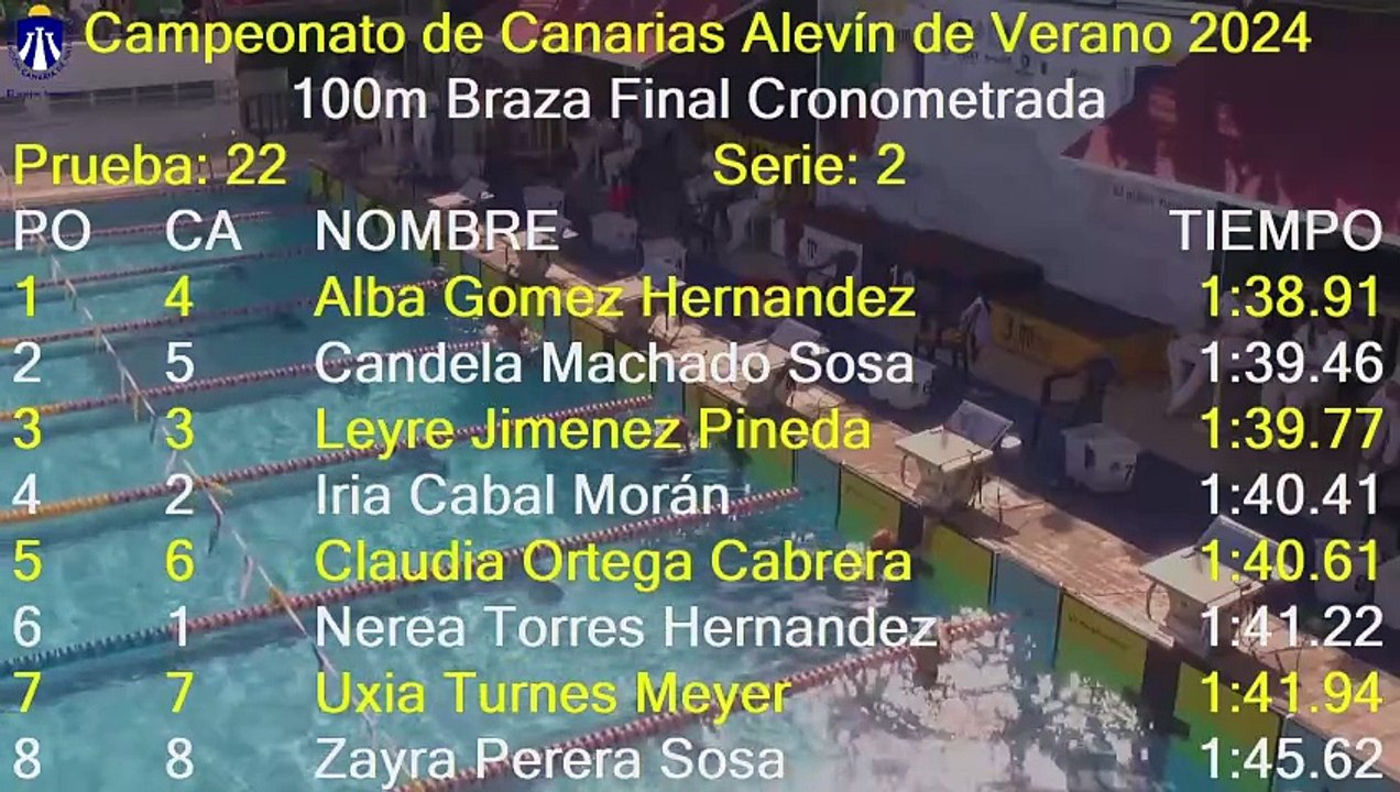 2ª JORNADA 2ª SESIÓN CAMPEONATO REGIONAL ALEVIN DE NATACION DE VERANO