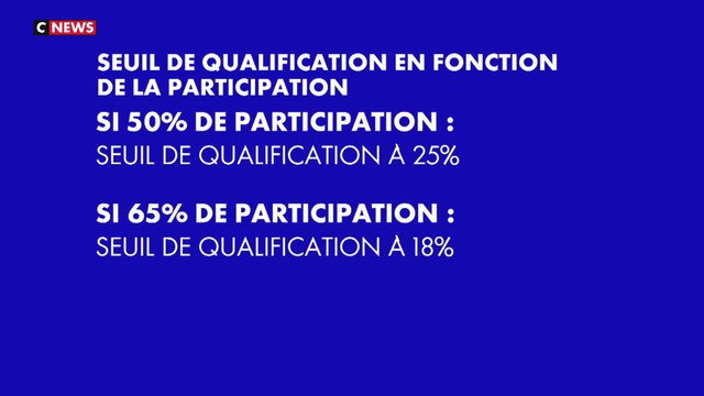 Législatives 2024 : à qui va profiter la participation ?