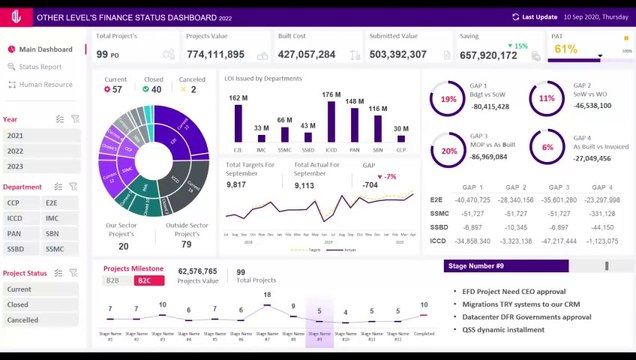 How to build Dynamic & Interactive Dashboard in EXCEL
