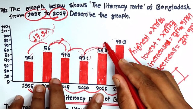 ১ টি Graph chart এর মাধ্যমে ১০০টি Graph chart লেখার কৌশল || All in one || Graph chart Writing Format || SSC || HSC || 2016 - 2030 - Educare Center