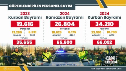 Gün Ortası 25 Haziran 2024 Salı