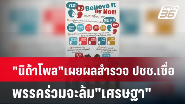 นิด้าโพล เผยผลสำรวจ ปชช.เชื่อ พรรคร่วมจะล้ม เศรษฐา | เที่ยงทันข่าว | 23 มิ.ย. 67