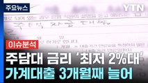 주담대 최저금리 2%대...7월부터 대출 문턱 높아져 / YTN