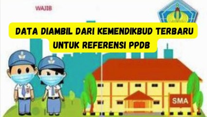 8 SMK Negeri Terbaik DKI Jakarta, Referensi Daftar 2024