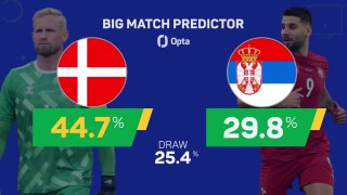 Denmark v Serbia - Big Match Predictor
