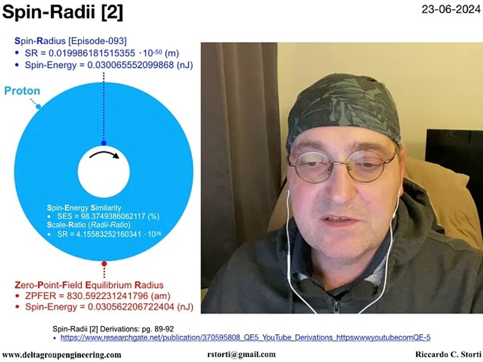 094 Spin-Radii [2]