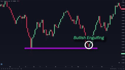 TOP 3 Forex Candlestick Patterns with High Winrate (That Actually Works)