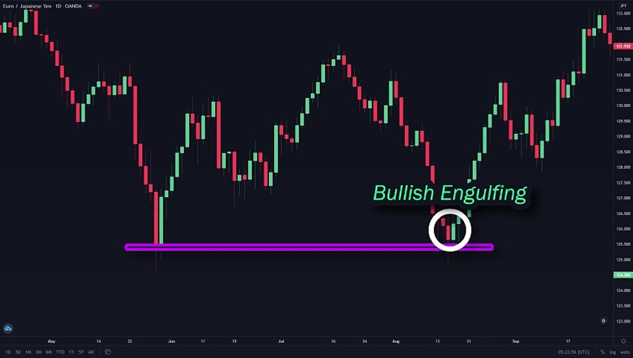 TOP 3 Forex Candlestick Patterns with High Winrate (That Actually Works)