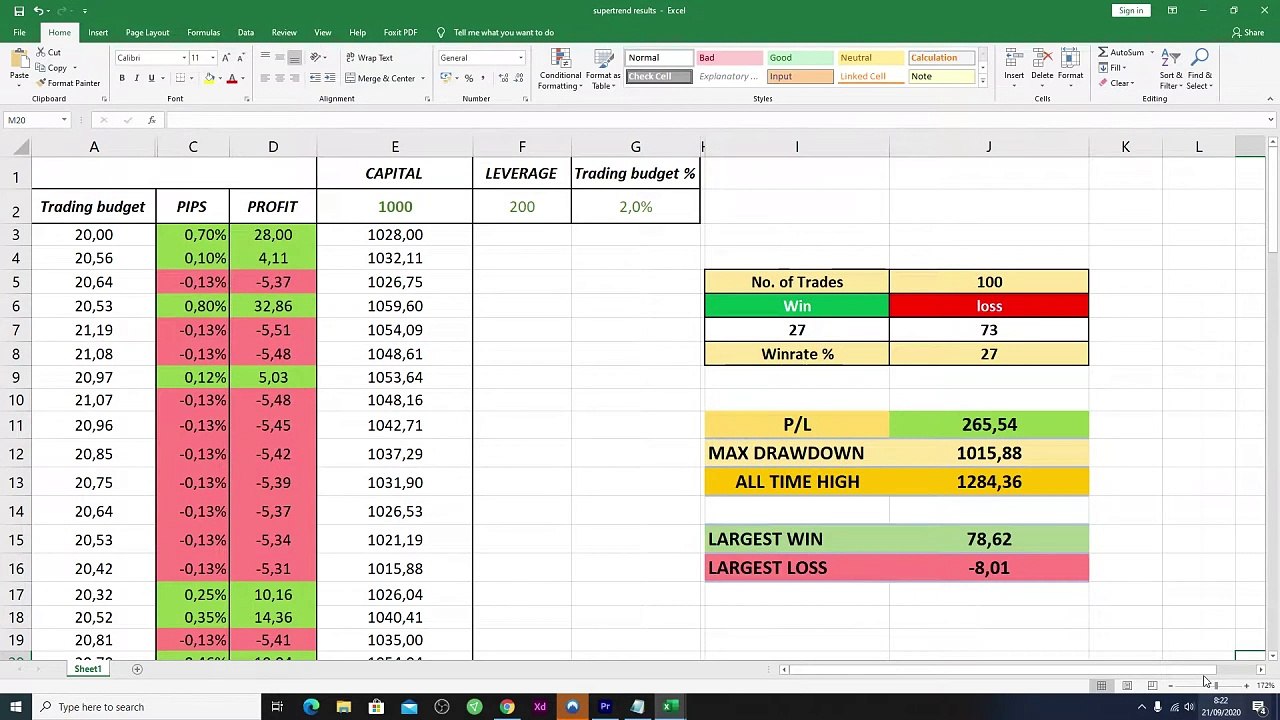 TRADED PIVOT POINTS indicator 100 TIMES (REVEALING PROFITS)