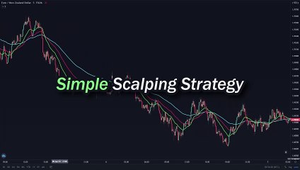 EASY Scalping Strategy For Daytrading Forex (High Winrate Strategy)