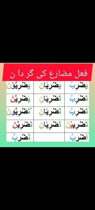 Fail muzare ki gardan