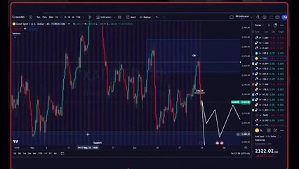 XAU.USD FOREX ANALYSIS 23.6.2024