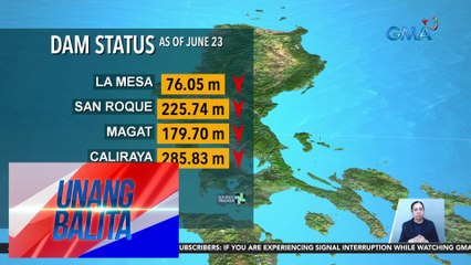 Water level sa Angat dam, patuloy ang pagbaba - Weather update today as of 7:09 a.m. (June 24, 2024) | Unang Balita