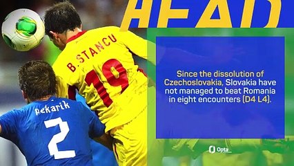 Slovakia v Romania - Big Match Predictor
