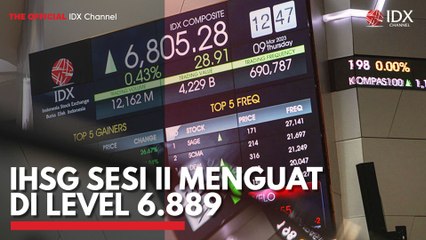 IHSG Sesi II Menguat di Level 6.889