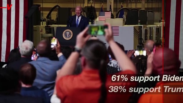 New Poll Shows Young Voters Support Biden Over Trump, But Will They Vote?