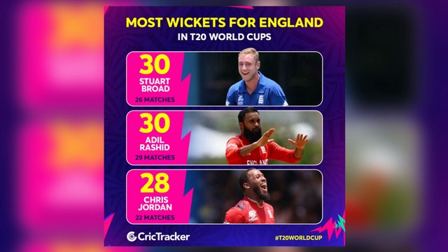 T20 World Cup: England look to become first country to defend trophy as Jordan and Buttler heroics send them into final four