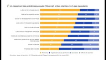 L'économie française sous l'influence du conflit ukrainien