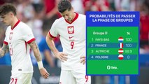 Les prédictions d’Opta - France vs. Pologne