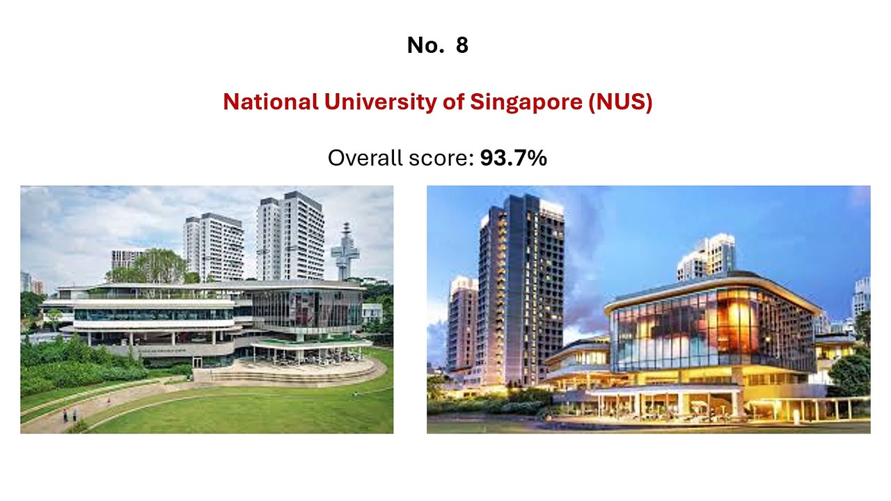 TOP 10 universities of World | Best universities in world | Top universities of world