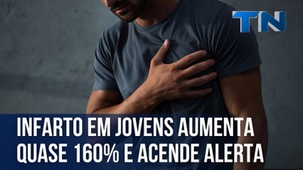 Infarto em jovens aumenta quase 160% e acende alerta
