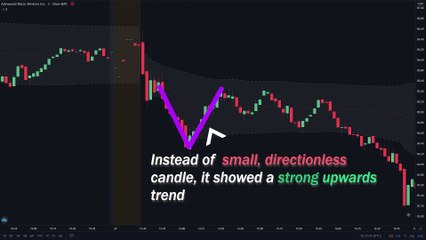 VWAP Indicator BEST Strategies REVEALED (How To Use VWAP Indicator For Day Trading)