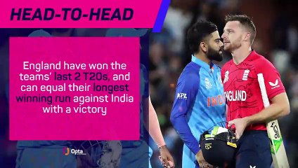 India v England - Data Preview