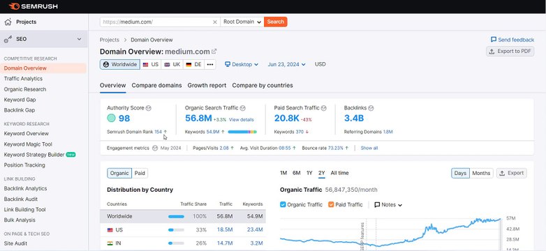 How to use medium.com to improve seo of your website | Get backlinks from medium.com