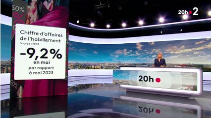 Débutant aujourd’hui et s’achevant le 23 juillet au soir, les soldes d’été s’ouvrent dans un climat "d’incertitude à son maximum", déclare Yann Rivoallan, le président de la fédération française du prêt-à-porter féminin - VIDEO