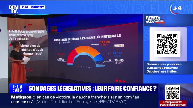 Législatives: peut-on faire confiance aux sondages? BFMTV répond à vos questions