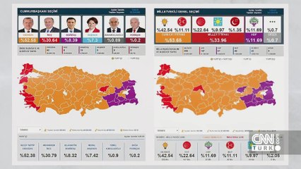 Gün Ortası 26 Haziran 2024 Çarşamba