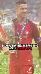 Skuad Termahal Euro 2024 ! #bolaberkata #beritabola  #euro2024