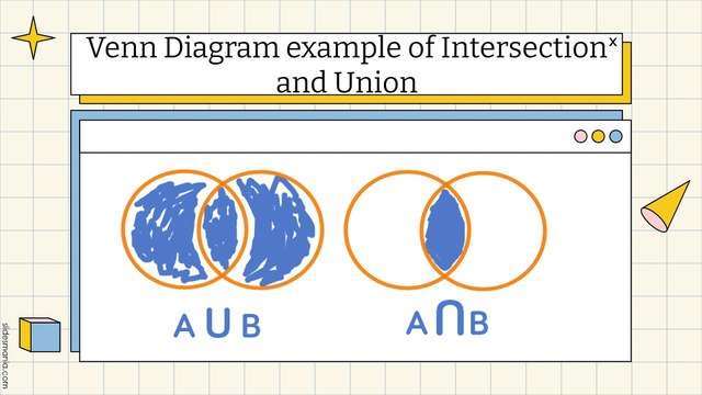 Cara Makoski - 4.2 Solving Compound Inequalities Video