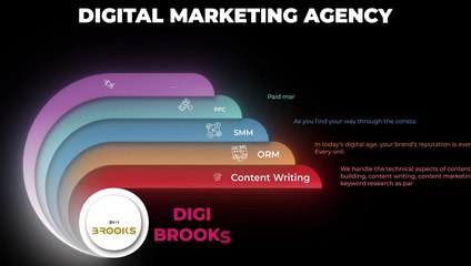Digital Marketing Company in India - DIGI Brooks