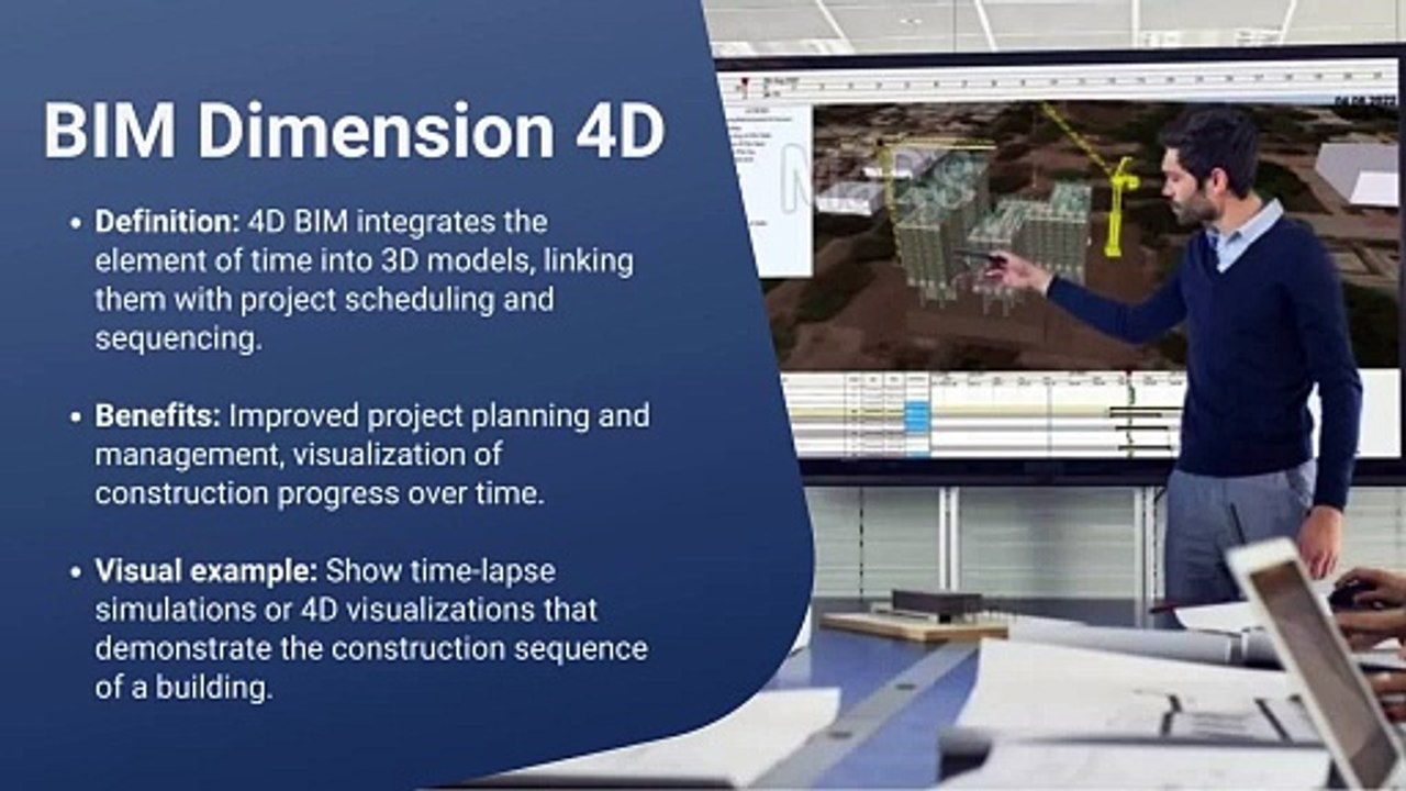BIM Dimensions from 2D TO 7D