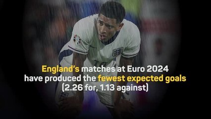 Are England abject no-hopers or winners in waiting?