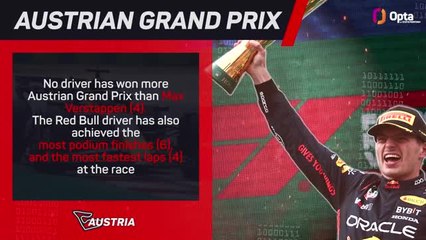 下载视频: MOTORSPORT: Formula 1: Austrian Grand Prix F1 Preview