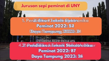 10 Jurusan Sepi Peminat di UNY dan Daya Tampung, Persiapan SNBP 2024 biar tidak menyesal