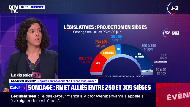 Manon Aubry (LFI): Les macronistes portent une très lourde responsabilité quand ils refusent de choisir entre le Nouveau Front populaire et l'extrême droite