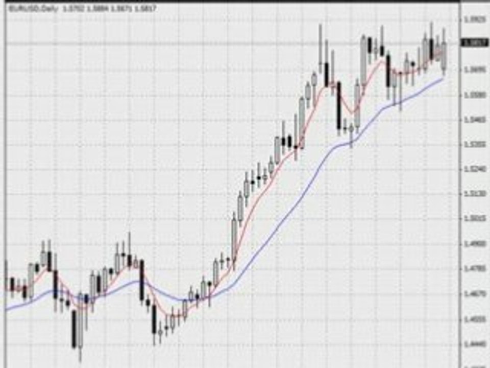 Point and Figure Charts in Forex to Filter The Noise