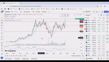 Breakout Stocks for Trading And Investing
