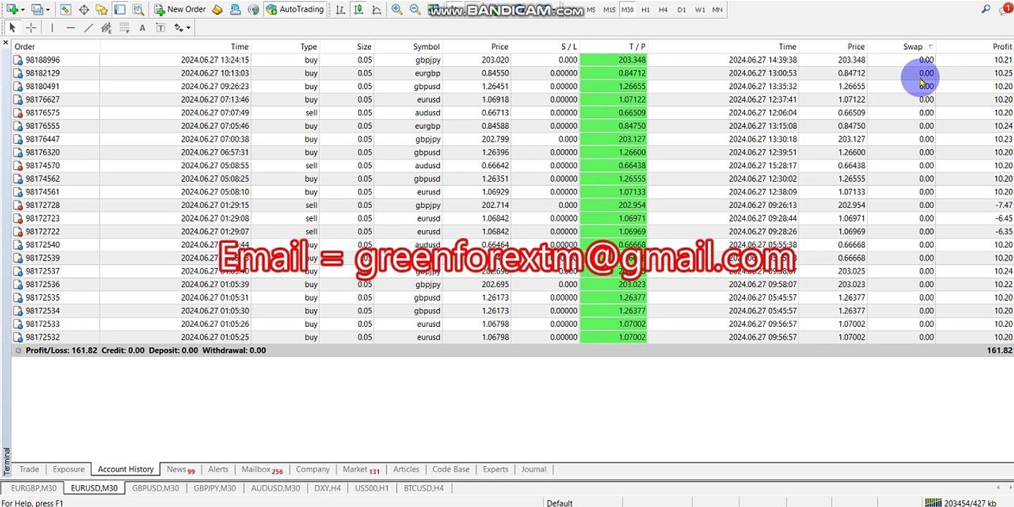 Forex robot software auto trading EA Trading Bot 2024 06 27| Yesterday| Profit video proof| EA trading