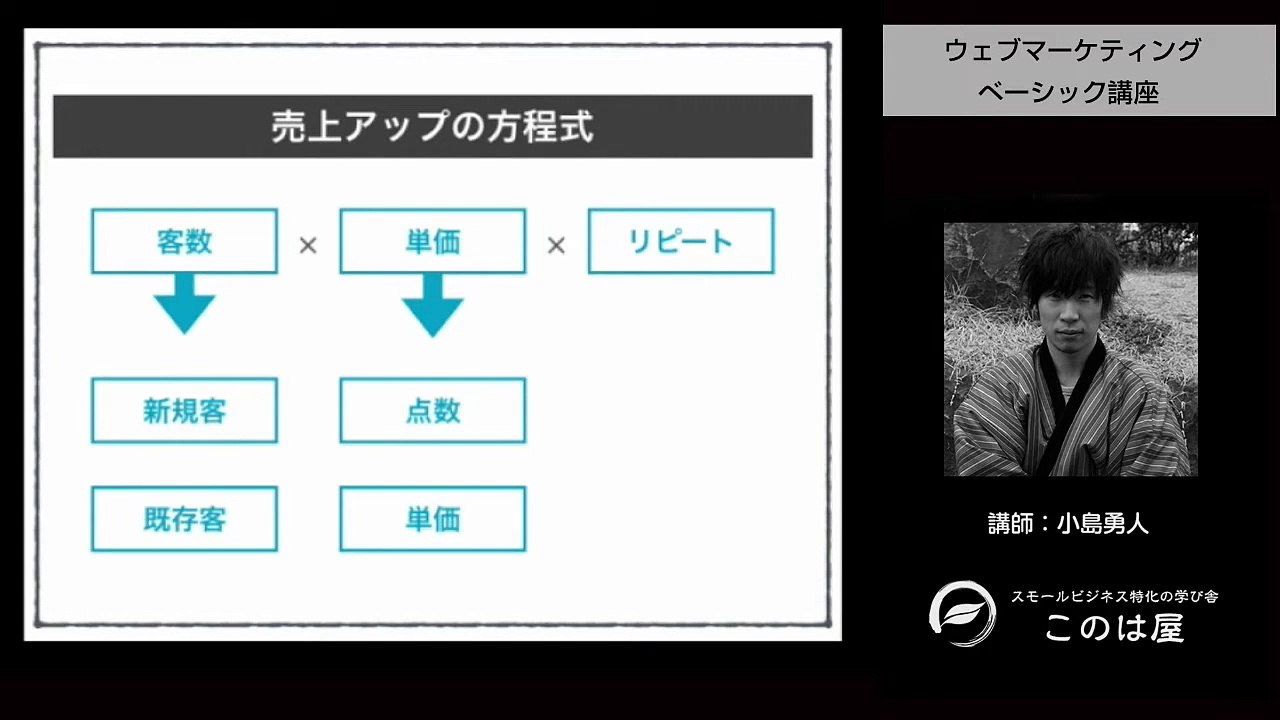 06. ブログ SNS で集客する前に やっておきたいこととは？【06】