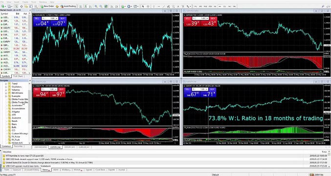 Strike Trader Elite Trading System _ Meta Trader 4 Helpful Tips & Tricks