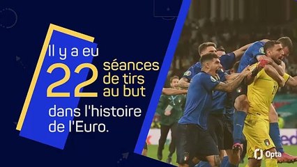 Les tirs au but à l’Euro en chiffres