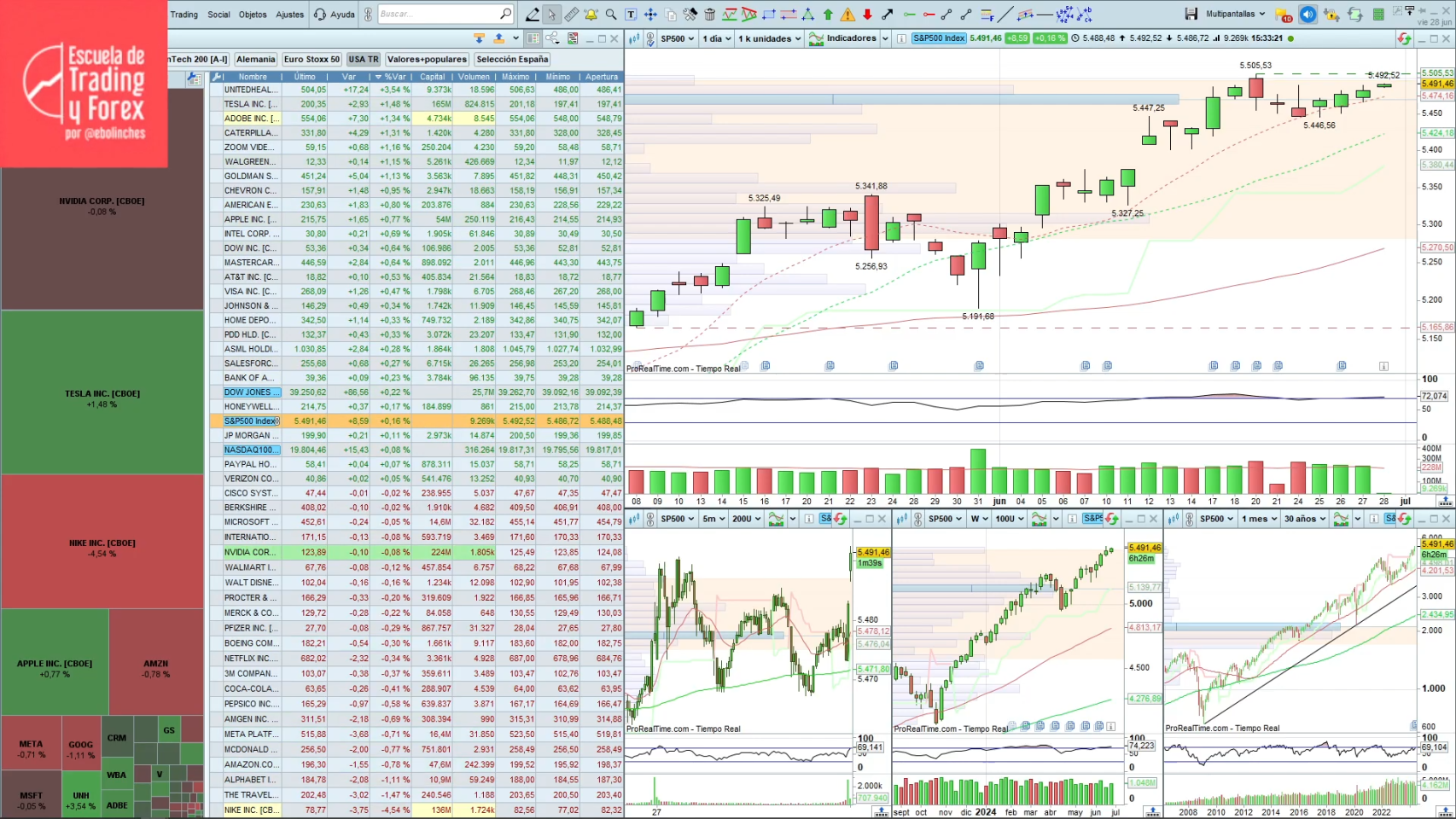 Ibex 35, la bolsa en directo hoy El Ibex 35 cae un 3,34% en