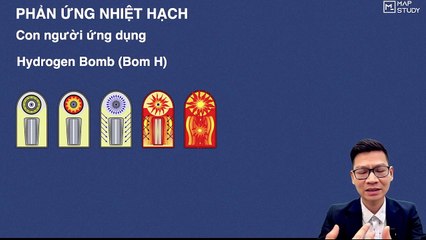BH22.1C - PHẢN ỨNG HẠT NHÂN NHIỆT HẠCH