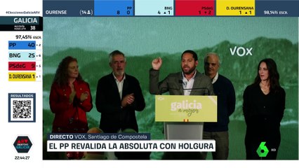 Jornada electoral Autonómicas 2024 Galicia [3ª Parte]