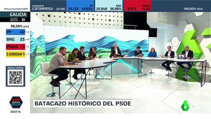 Jornada electoral Autonómicas 2024 Galicia [4ª Parte]