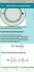 Single Phase Induction Motor, Types of Induction Motor, Construction & Working of Induction Motor